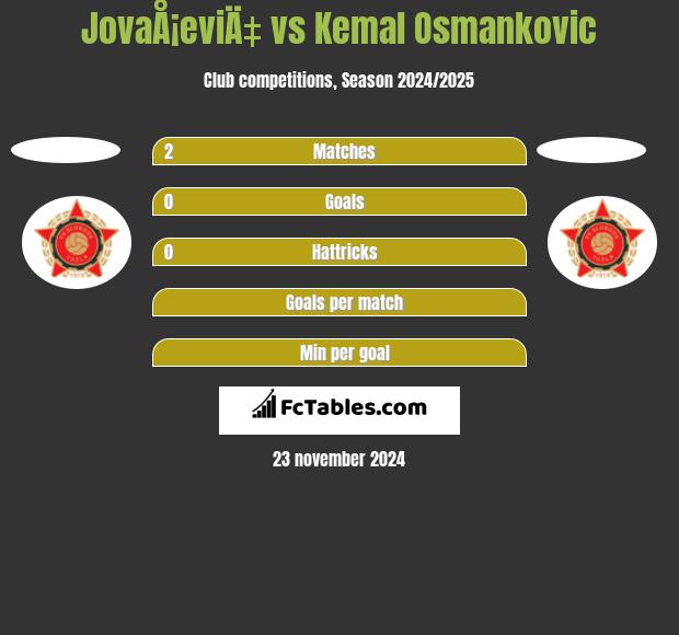 JovaÅ¡eviÄ‡ vs Kemal Osmankovic h2h player stats