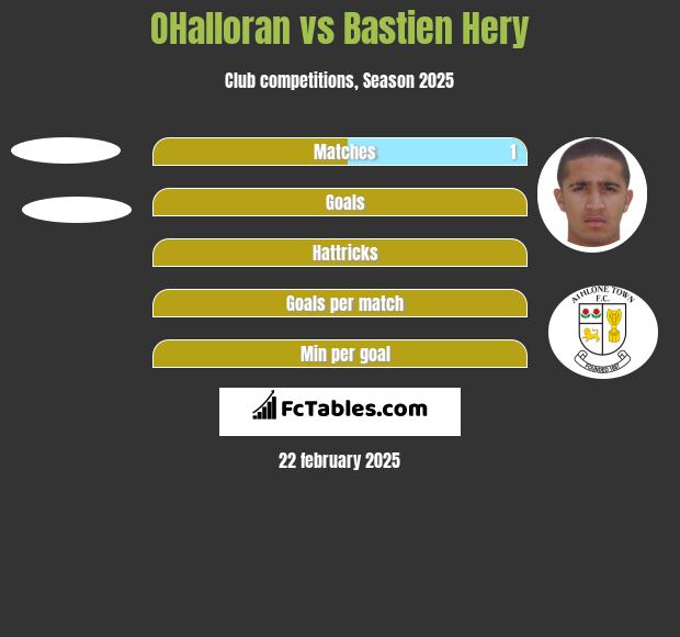 OHalloran vs Bastien Hery h2h player stats