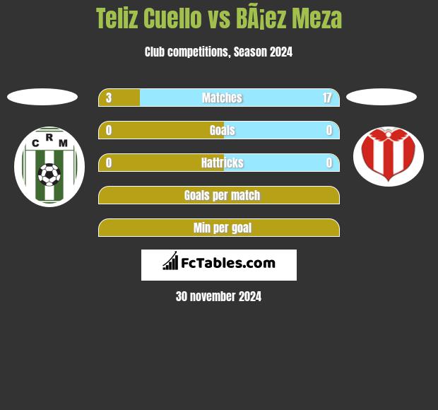 Teliz Cuello vs BÃ¡ez Meza h2h player stats