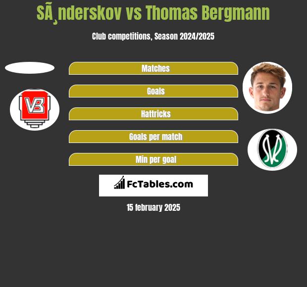 SÃ¸nderskov vs Thomas Bergmann h2h player stats