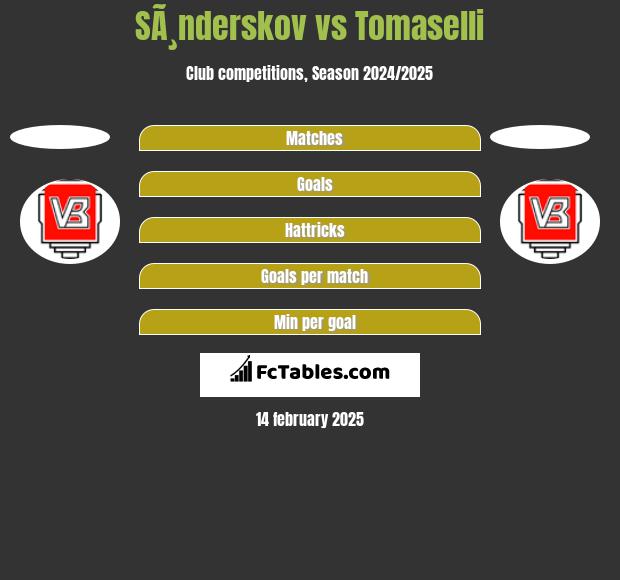 SÃ¸nderskov vs Tomaselli h2h player stats