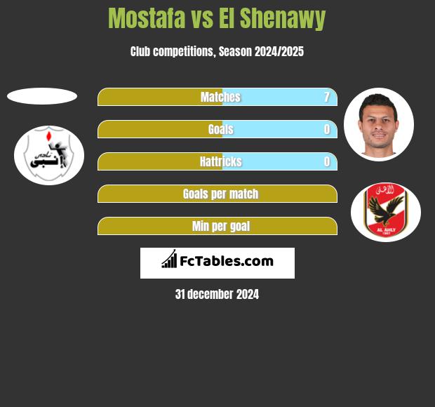 Mostafa vs El Shenawy h2h player stats