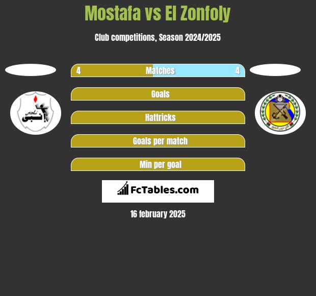 Mostafa vs El Zonfoly h2h player stats