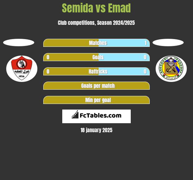 Semida vs Emad h2h player stats