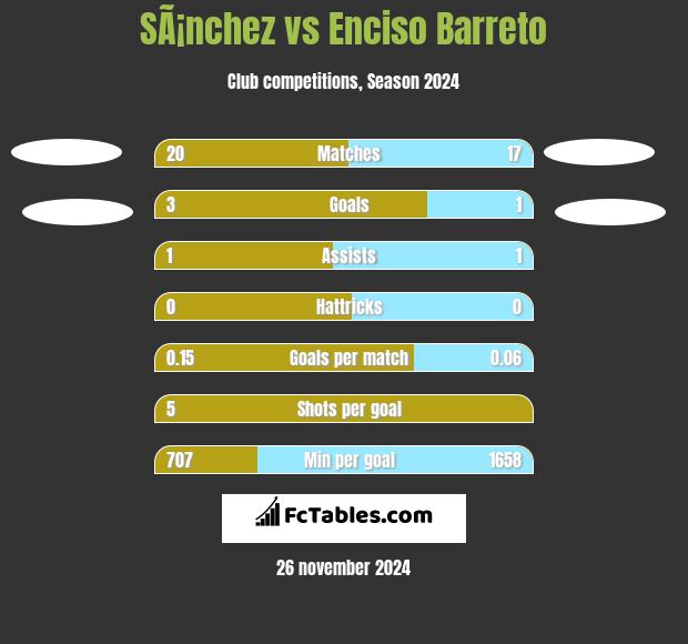 SÃ¡nchez vs Enciso Barreto h2h player stats