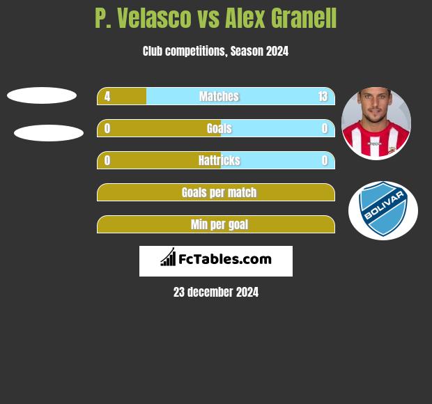 P. Velasco vs Alex Granell h2h player stats