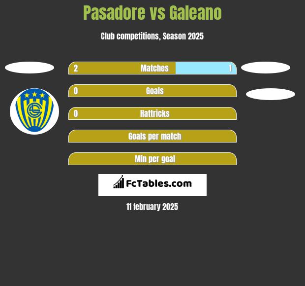 Pasadore vs Galeano h2h player stats