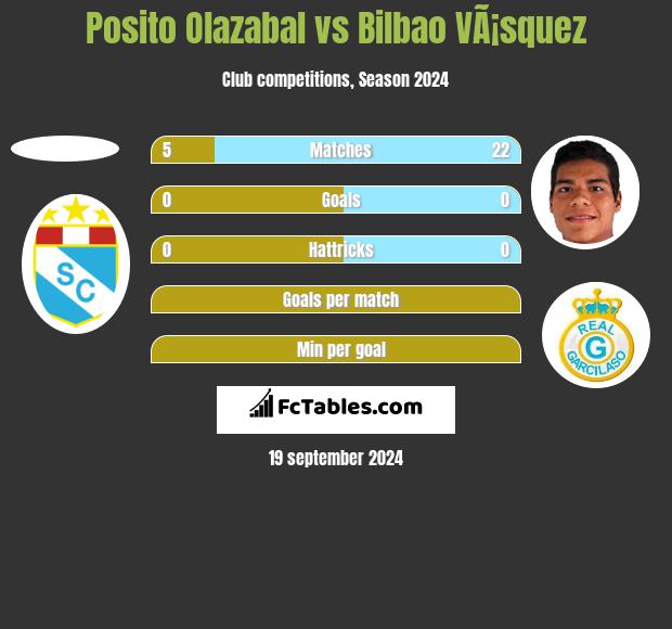 Posito Olazabal vs Bilbao VÃ¡squez h2h player stats