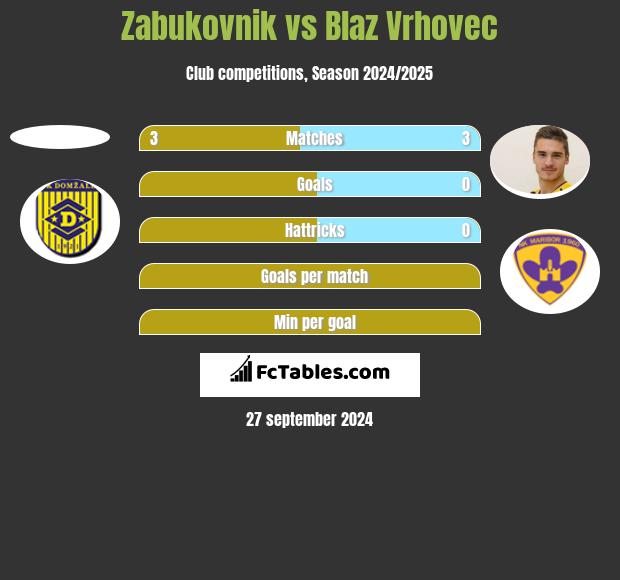 Zabukovnik vs Blaz Vrhovec h2h player stats