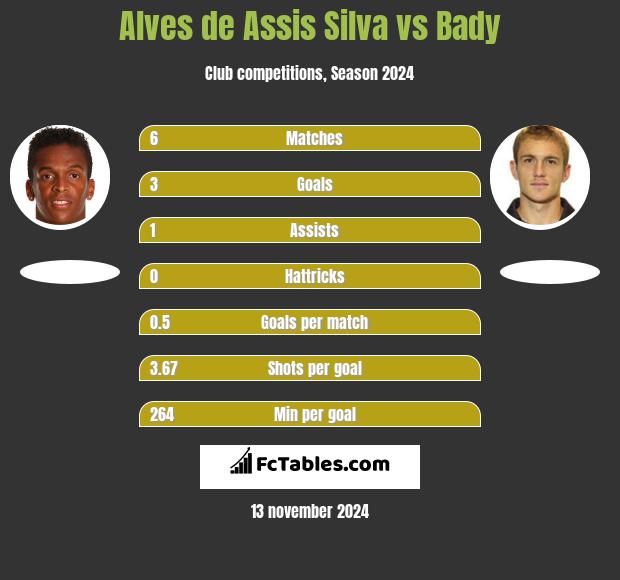 Alves de Assis Silva vs Bady h2h player stats