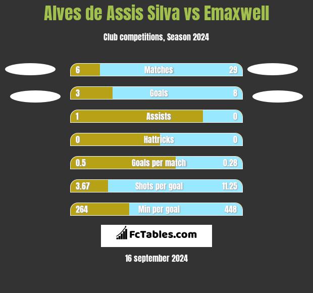 Alves de Assis Silva vs Emaxwell h2h player stats