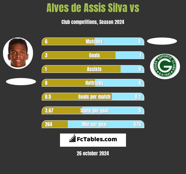 Alves de Assis Silva vs  h2h player stats