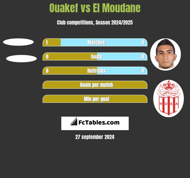 Ouakef vs El Moudane h2h player stats