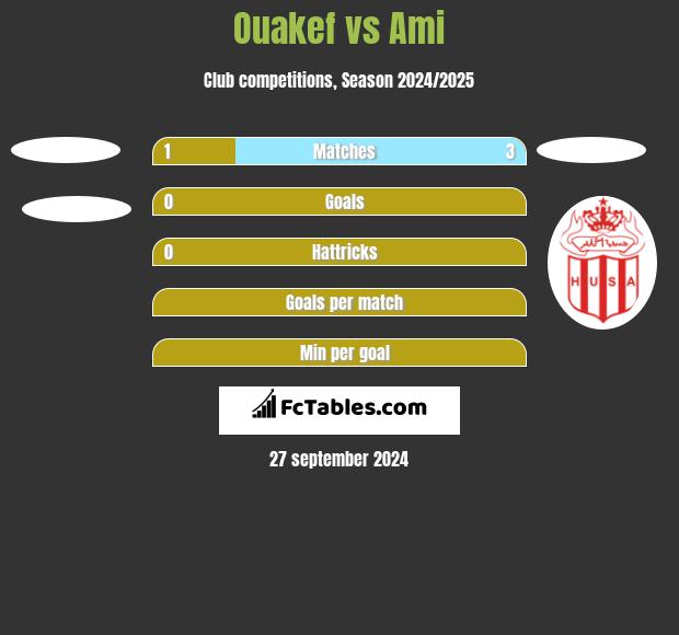 Ouakef vs Ami h2h player stats