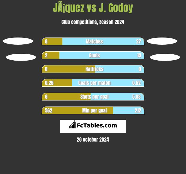 JÃ¡quez vs J.  Godoy h2h player stats