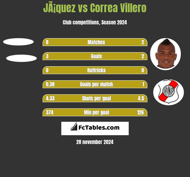 JÃ¡quez vs Correa Villero h2h player stats