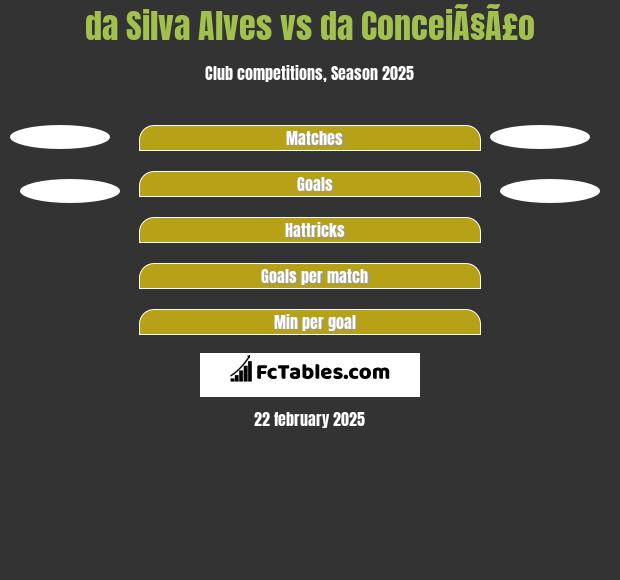 da Silva Alves vs da ConceiÃ§Ã£o h2h player stats