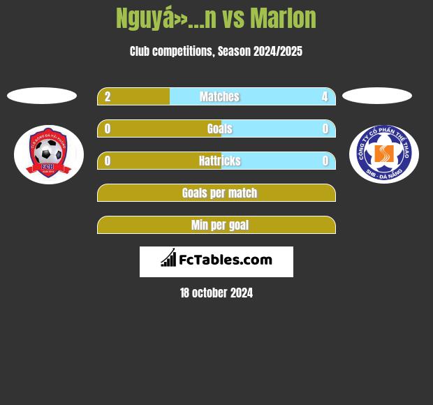 Nguyá»…n vs Marlon h2h player stats