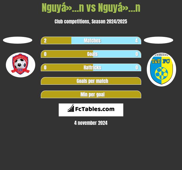 Nguyá»…n vs Nguyá»…n h2h player stats