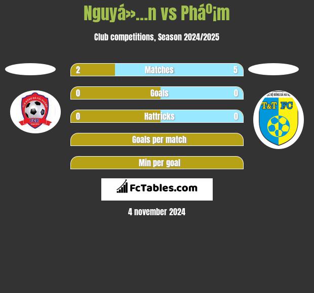 Nguyá»…n vs Pháº¡m h2h player stats