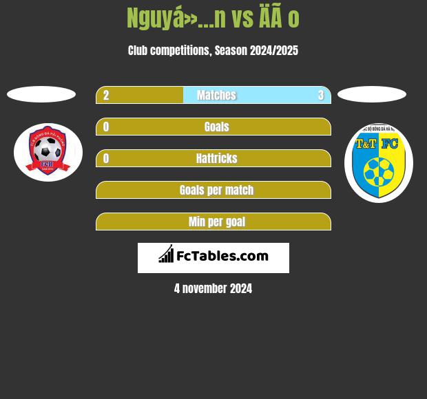 Nguyá»…n vs ÄÃ o h2h player stats