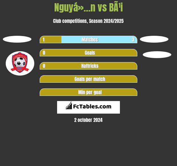 Nguyá»…n vs BÃ¹i h2h player stats