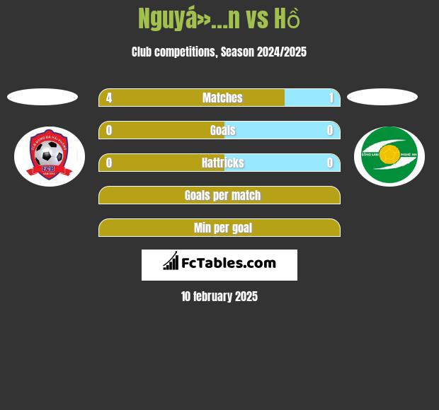 Nguyá»…n vs Hồ h2h player stats