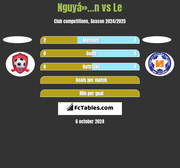 Nguyá»…n vs Le h2h player stats