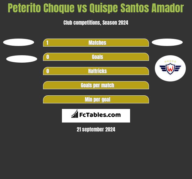 Peterito Choque vs Quispe Santos Amador h2h player stats