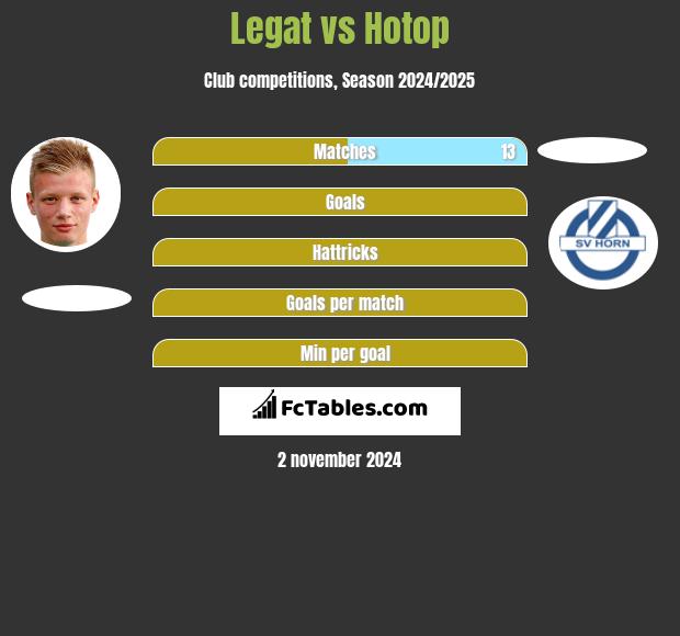 Legat vs Hotop h2h player stats