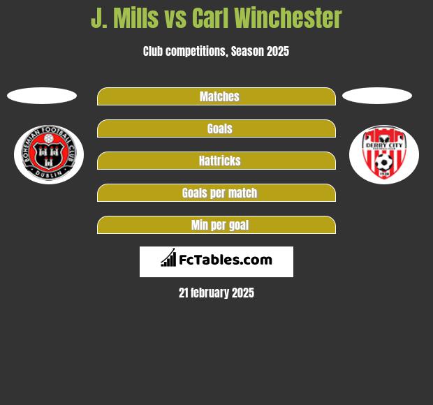 J. Mills vs Carl Winchester h2h player stats