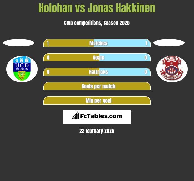 Holohan vs Jonas Hakkinen h2h player stats