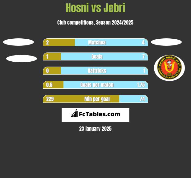 Hosni vs Jebri h2h player stats