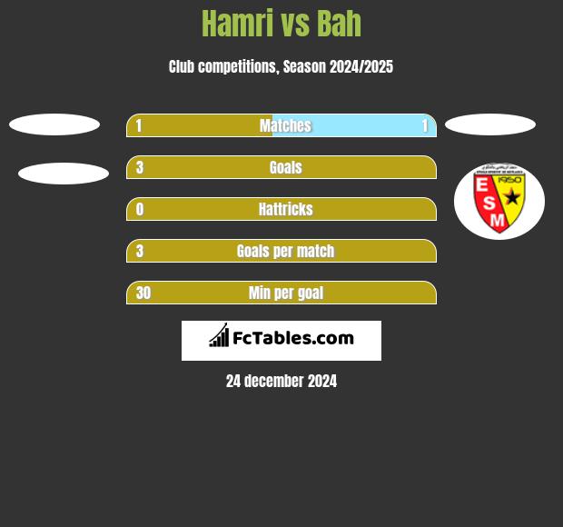 Hamri vs Bah h2h player stats