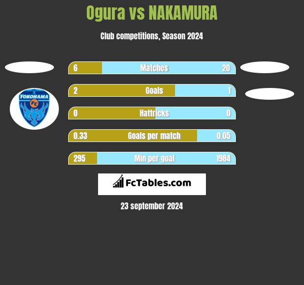 Ogura vs NAKAMURA h2h player stats