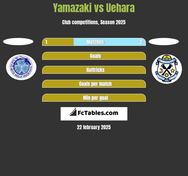 Yamazaki vs Uehara h2h player stats