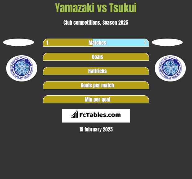 Yamazaki vs Tsukui h2h player stats