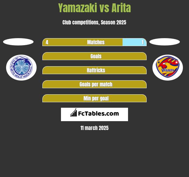 Yamazaki vs Arita h2h player stats