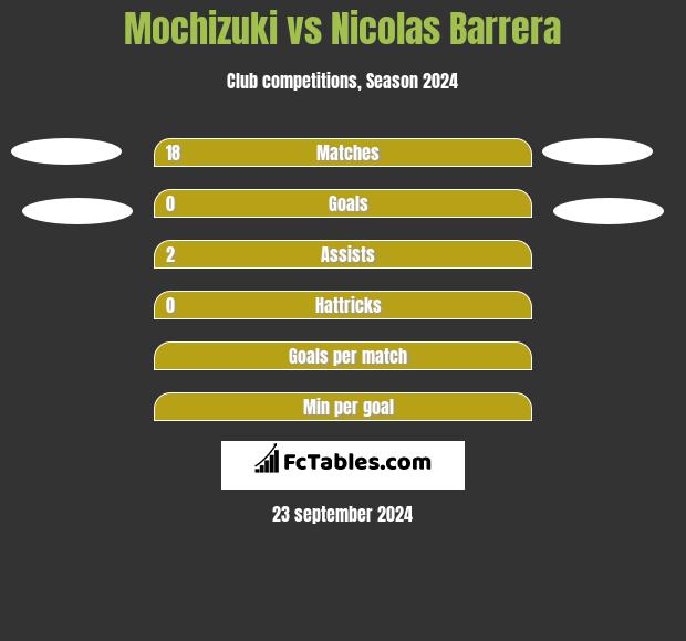 Mochizuki vs Nicolas Barrera h2h player stats