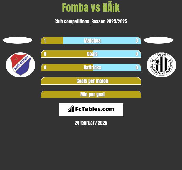 Fomba vs HÃ¡k h2h player stats