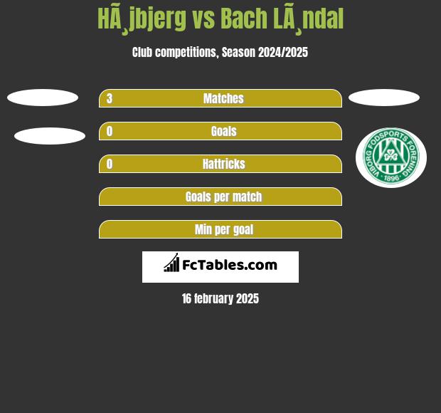 HÃ¸jbjerg vs Bach LÃ¸ndal h2h player stats