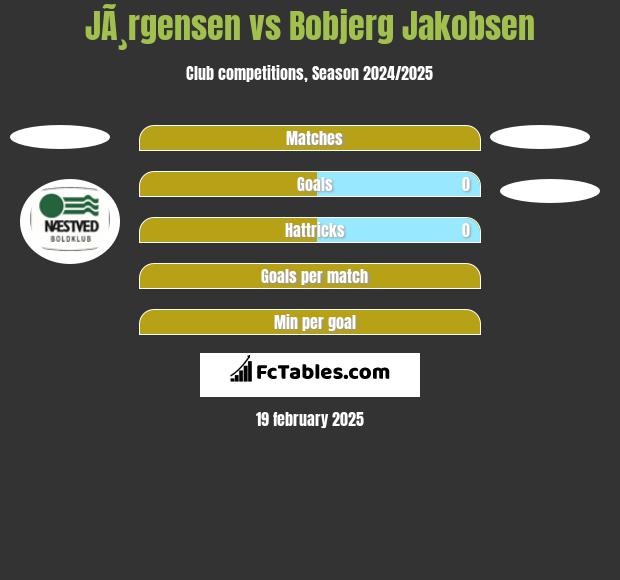 JÃ¸rgensen vs Bobjerg Jakobsen h2h player stats