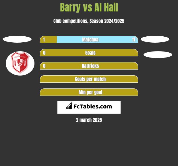 Barry vs Al Hail h2h player stats