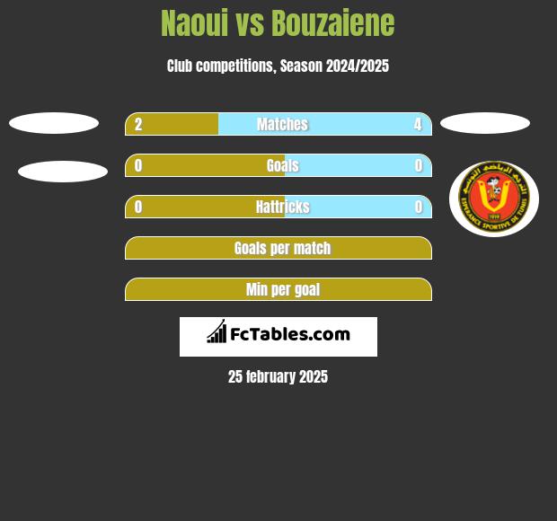 Naoui vs Bouzaiene h2h player stats