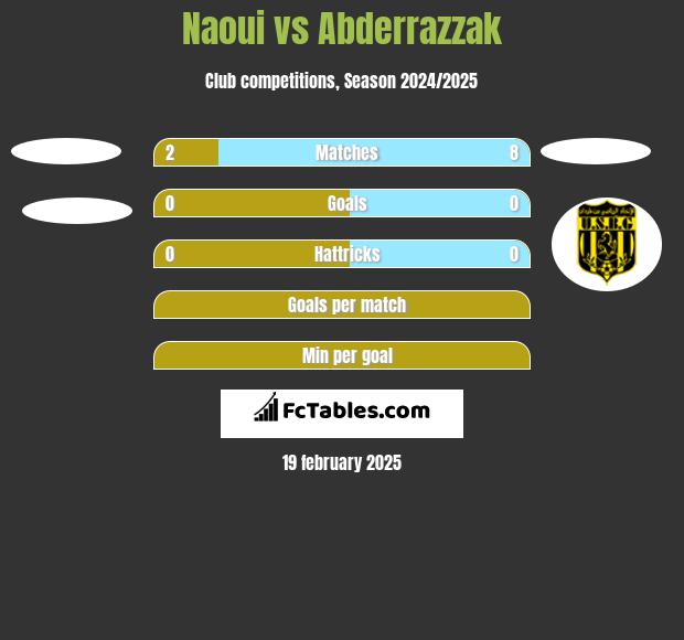 Naoui vs Abderrazzak h2h player stats