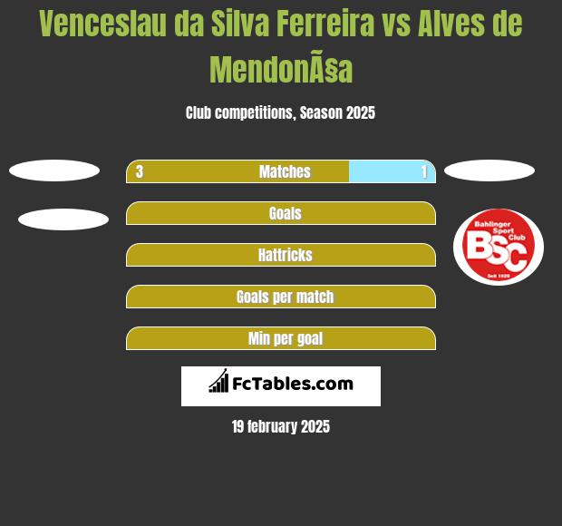 Venceslau da Silva Ferreira vs Alves de MendonÃ§a h2h player stats