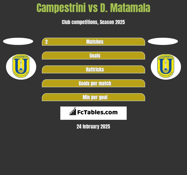 Campestrini vs D. Matamala h2h player stats