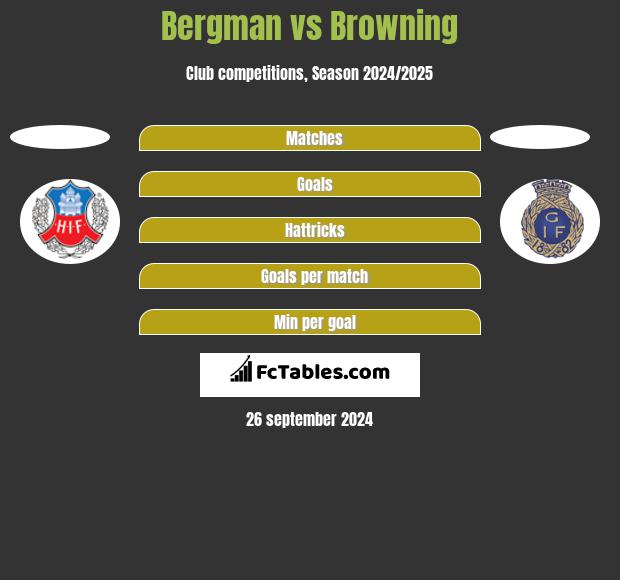 Bergman vs Browning h2h player stats