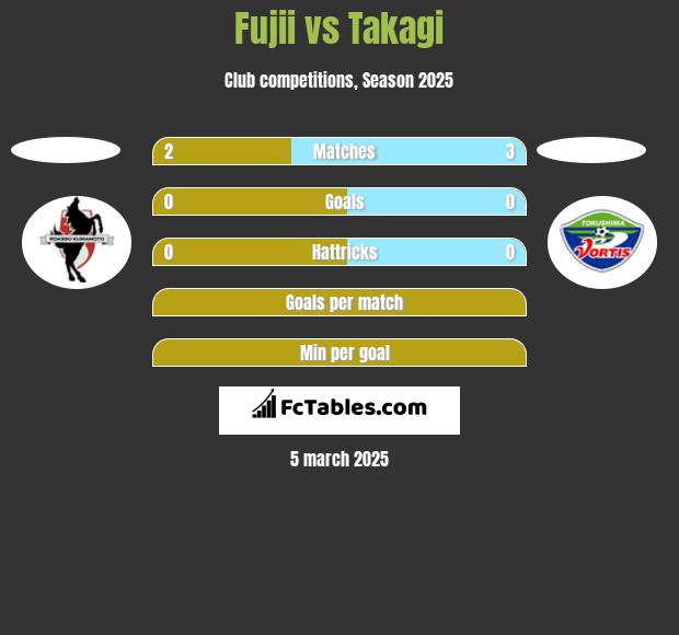 Fujii vs Takagi h2h player stats