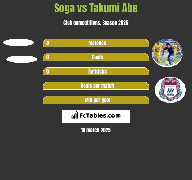 Soga vs Takumi Abe h2h player stats